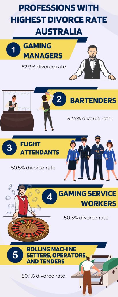 2025 professions with highest divorce rate professions with highest divorce rate - jobs with the lowest divorce rate