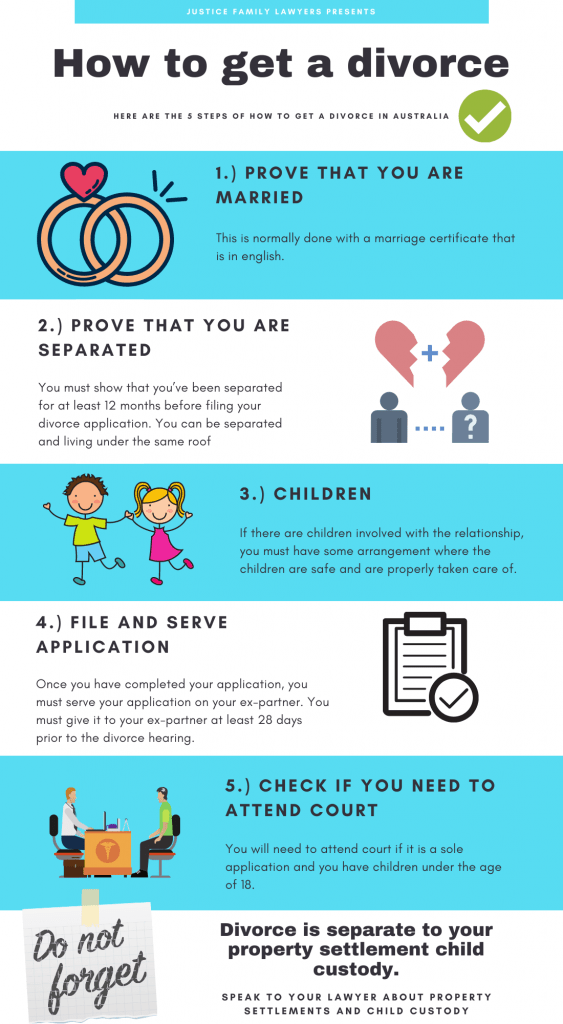 how to get a divorce in australia infographic